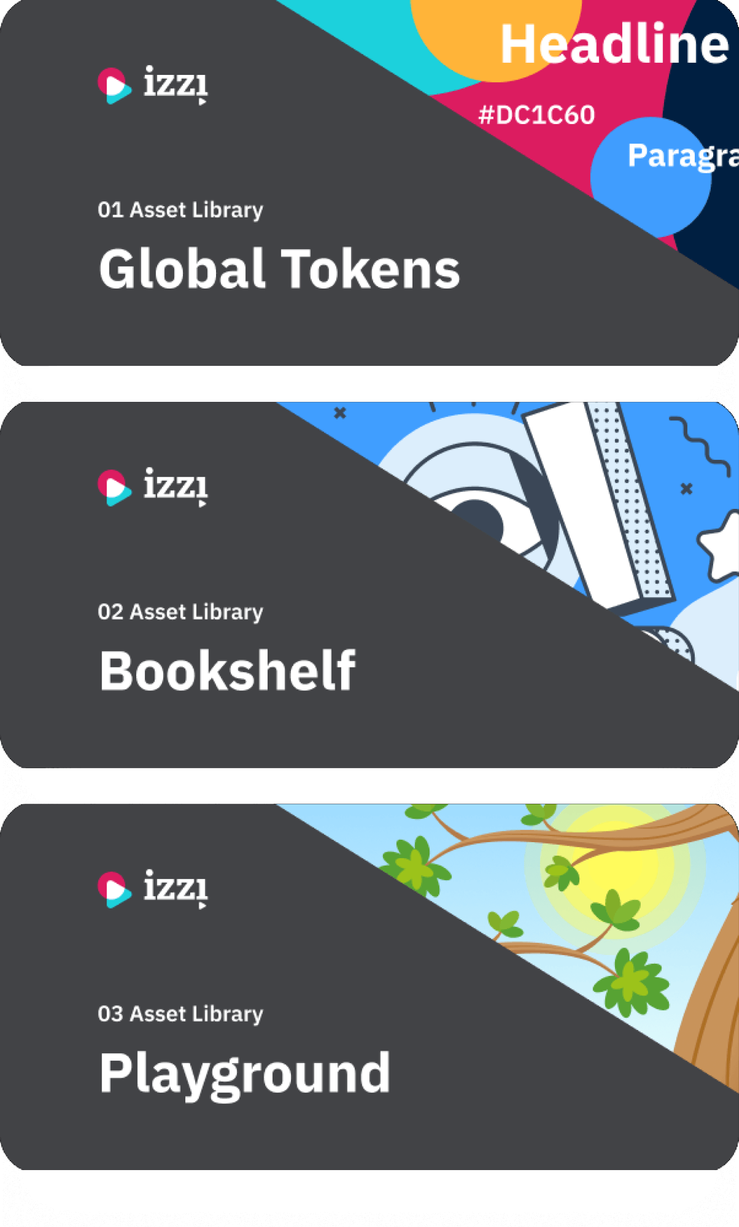 Screens from across the Izzi suite, stacked — Bookshelf, Playground, and Authoring