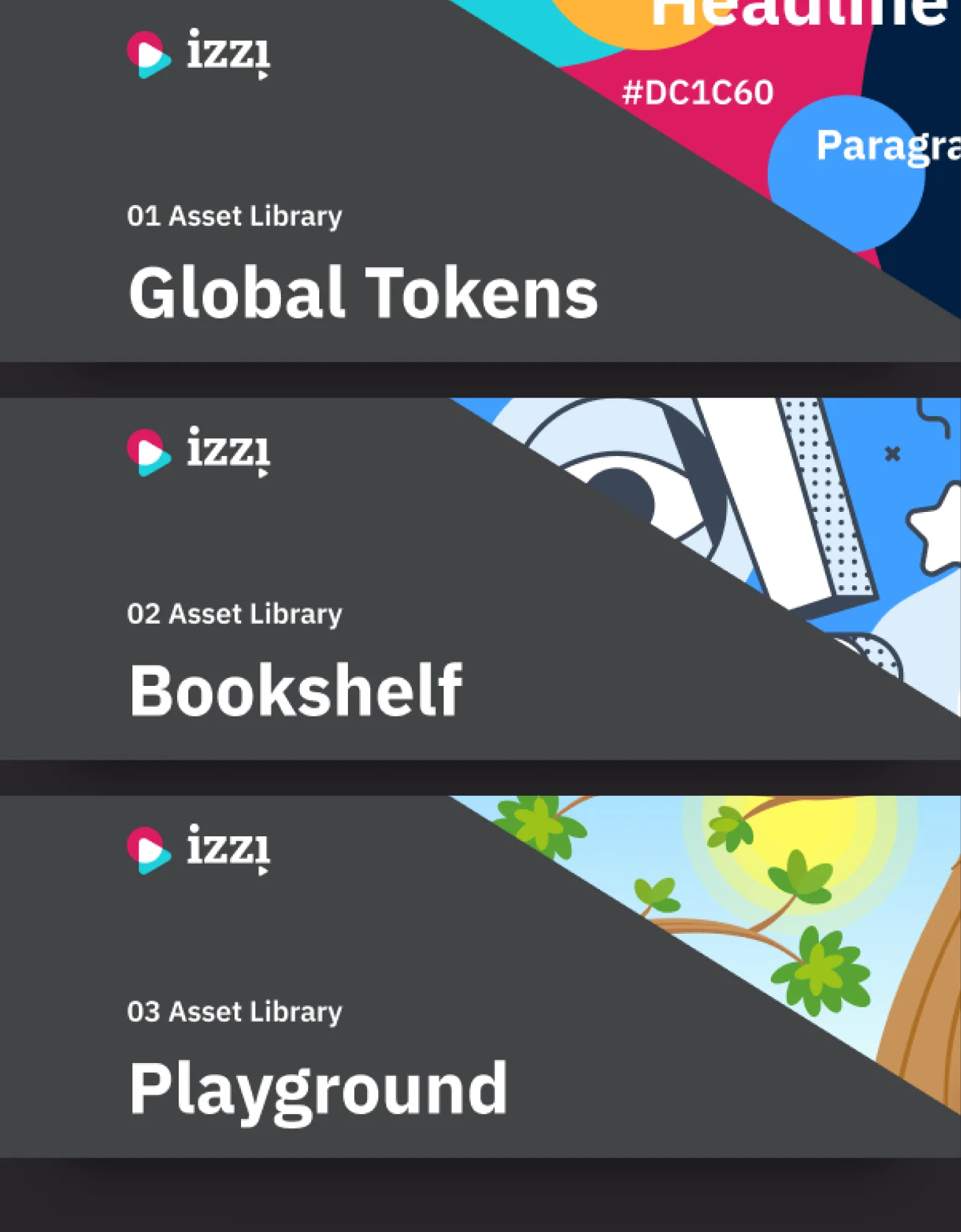 Screens from across the Izzi suite, stacked: Bookshelf, Playground, and Authoring